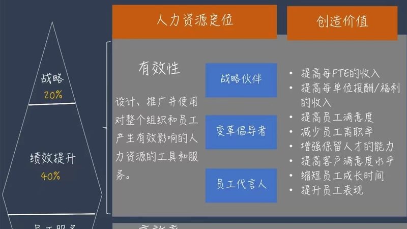 入职背景调查，收费标准知多少？**