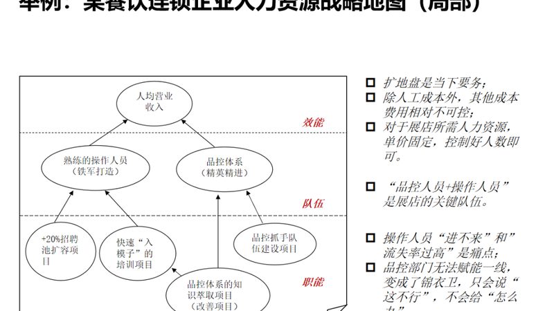性格测评参数设置：如何构建科学有效的评估体系**