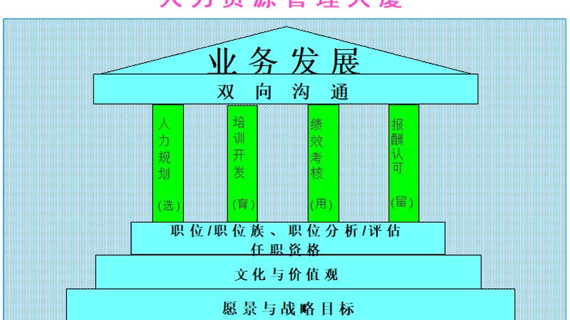 薪酬外包，如何收费？揭秘薪酬外包收费标准背后的逻辑**